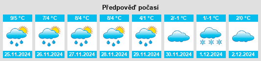 Výhled počasí pro místo Weischlitz na Slunečno.cz