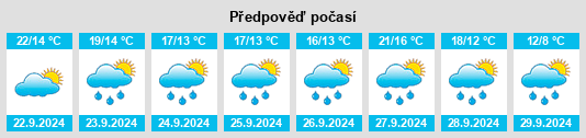 Výhled počasí pro místo Weinheim na Slunečno.cz