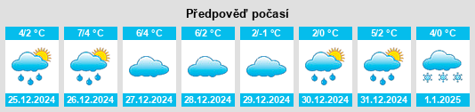 Výhled počasí pro místo Weingarten na Slunečno.cz