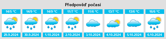 Výhled počasí pro místo Weinähr na Slunečno.cz