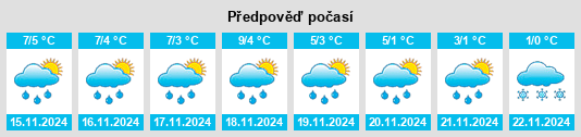 Výhled počasí pro místo Weimar na Slunečno.cz