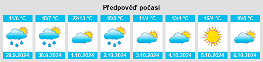 Výhled počasí pro místo Weiltingen na Slunečno.cz