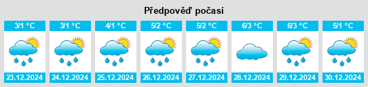 Výhled počasí pro místo Weilerbach na Slunečno.cz