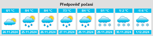 Výhled počasí pro místo Weil na Slunečno.cz