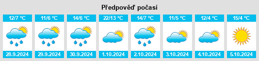 Výhled počasí pro místo Weikersdorf na Slunečno.cz