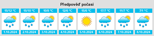 Výhled počasí pro místo Weihern na Slunečno.cz