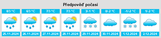 Výhled počasí pro místo Weiherhöfen na Slunečno.cz