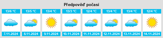 Výhled počasí pro místo Weigenhofen na Slunečno.cz