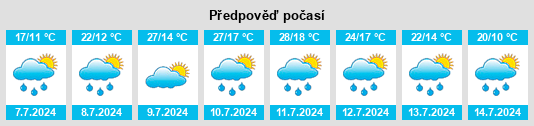 Výhled počasí pro místo Weigendorf na Slunečno.cz