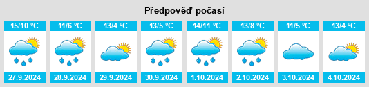 Výhled počasí pro místo Weierbach na Slunečno.cz