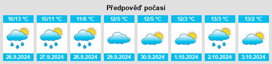 Výhled počasí pro místo Weidenthal na Slunečno.cz