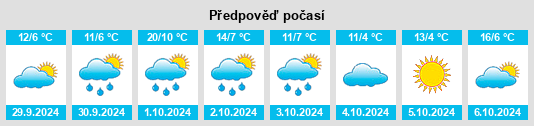 Výhled počasí pro místo Weidensdorf na Slunečno.cz