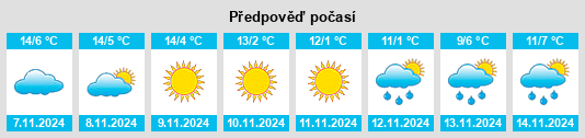 Výhled počasí pro místo Weidenau na Slunečno.cz