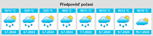 Výhled počasí pro místo Weiden na Slunečno.cz