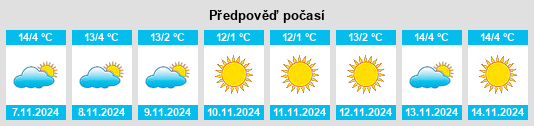 Výhled počasí pro místo Weibhausen na Slunečno.cz