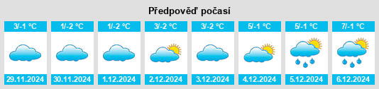 Výhled počasí pro místo Weibern na Slunečno.cz