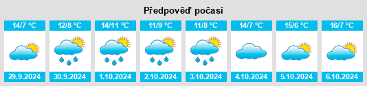 Výhled počasí pro místo Wegeleben na Slunečno.cz