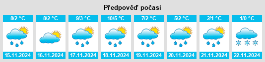 Výhled počasí pro místo Weckbach na Slunečno.cz