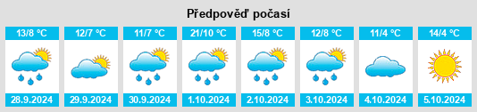 Výhled počasí pro místo Wechselburg na Slunečno.cz