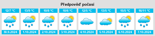 Výhled počasí pro místo Weberstedt na Slunečno.cz