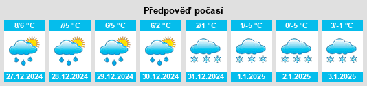 Výhled počasí pro místo Wattmannshagen na Slunečno.cz