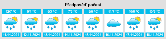 Výhled počasí pro místo Wattenscheid na Slunečno.cz