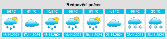 Výhled počasí pro místo Wathlingen na Slunečno.cz