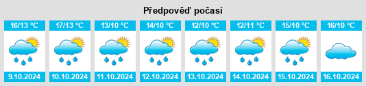 Výhled počasí pro místo Watenstedt na Slunečno.cz