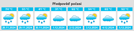 Výhled počasí pro místo Wasungen na Slunečno.cz