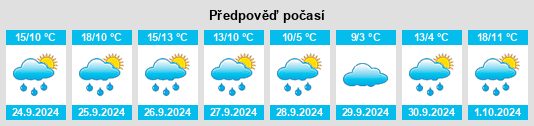 Výhled počasí pro místo Wassertrüdingen na Slunečno.cz