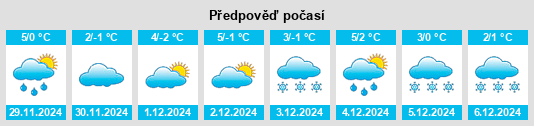 Výhled počasí pro místo Wasserlosen na Slunečno.cz