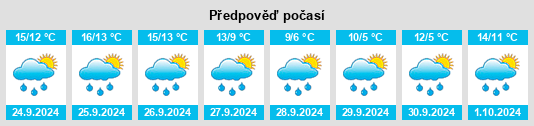 Výhled počasí pro místo Wasenbach na Slunečno.cz