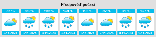 Výhled počasí pro místo Waschow na Slunečno.cz