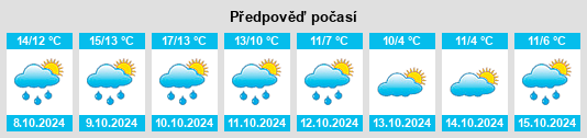 Výhled počasí pro místo Wasbuck na Slunečno.cz