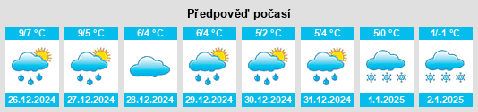 Výhled počasí pro místo Warsleben na Slunečno.cz