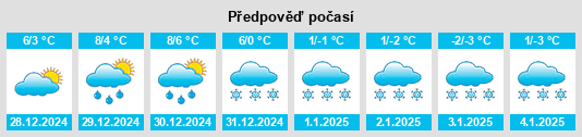 Výhled počasí pro místo Warsingsfehn na Slunečno.cz