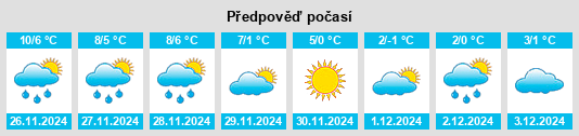 Výhled počasí pro místo Warnow na Slunečno.cz