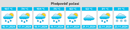 Výhled počasí pro místo Warnkenhagen na Slunečno.cz