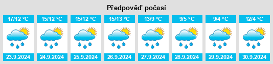 Výhled počasí pro místo Warmsroth na Slunečno.cz