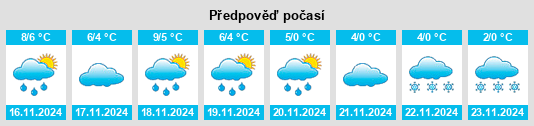 Výhled počasí pro místo Warmsen na Slunečno.cz