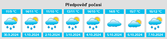 Výhled počasí pro místo Warferdonn na Slunečno.cz