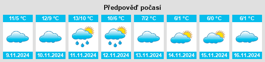 Výhled počasí pro místo Warendorf na Slunečno.cz