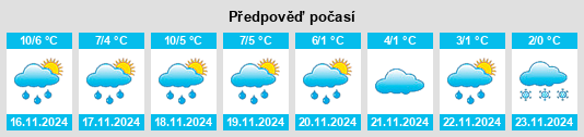 Výhled počasí pro místo Waren na Slunečno.cz