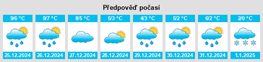 Výhled počasí pro místo Warder na Slunečno.cz