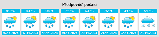 Výhled počasí pro místo Wapelfeld na Slunečno.cz