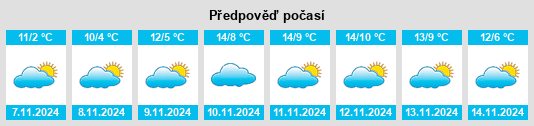 Výhled počasí pro místo Wansdorf na Slunečno.cz