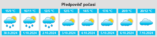 Výhled počasí pro místo Wannweil na Slunečno.cz