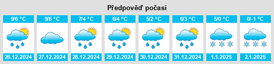 Výhled počasí pro místo Wannsee na Slunečno.cz