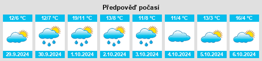 Výhled počasí pro místo Wangenheim na Slunečno.cz