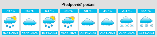 Výhled počasí pro místo Wangelnstedt na Slunečno.cz